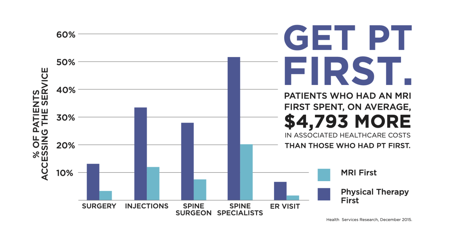 How Much Does Physical Therapy Cost? Confluent Health